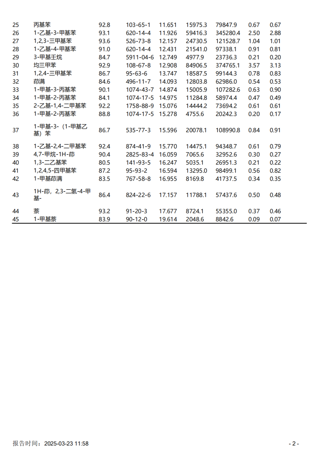 便捷式GC-MS儀器-安益譜Mate 11便攜式四極桿氣質(zhì)聯(lián)用儀快速檢測微量汽油中部分特征物質(zhì)(圖4) 便捷式GC-MS儀器-安益譜Mate 11便攜式四極桿氣質(zhì)聯(lián)用儀快速檢測微量汽油中部分特征物質(zhì)(圖4)