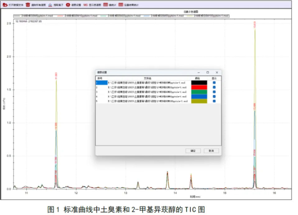 國產單四極桿氣相色譜質譜聯(lián)用儀-飲用水“隱形風險”的探究利器-7700 GC-MS系列方案(圖2) 國產單四極桿氣相色譜質譜聯(lián)用儀-飲用水“隱形風險”的探究利器-7700 GC-MS系列方案(圖2)