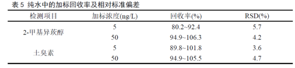 國產單四極桿氣相色譜質譜聯(lián)用儀-飲用水“隱形風險”的探究利器-7700 GC-MS系列方案(圖4) 國產單四極桿氣相色譜質譜聯(lián)用儀-飲用水“隱形風險”的探究利器-7700 GC-MS系列方案(圖4)