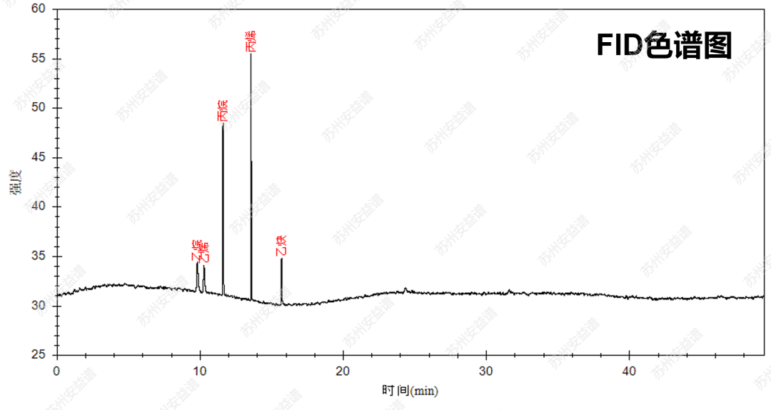 單四極桿氣相色譜質(zhì)譜聯(lián)用儀-安益譜 GC-MS 7700在線監(jiān)測116 種大氣揮發(fā)性有機物(VOCs)(圖2) 單四極桿氣相色譜質(zhì)譜聯(lián)用儀-安益譜 GC-MS 7700在線監(jiān)測116 種大氣揮發(fā)性有機物(VOCs)(圖2)