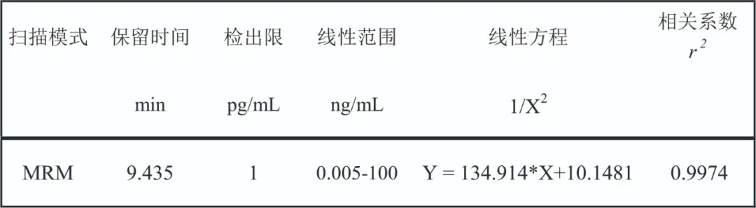 三重四極桿液質(zhì)聯(lián)用儀-安益譜TQ9100三重四極桿液質(zhì)聯(lián)用儀關(guān)于檢測(cè)飲用水中溴酸鹽含量的方法(圖3) 三重四極桿液質(zhì)聯(lián)用儀-安益譜TQ9100三重四極桿液質(zhì)聯(lián)用儀關(guān)于檢測(cè)飲用水中溴酸鹽含量的方法(圖3)