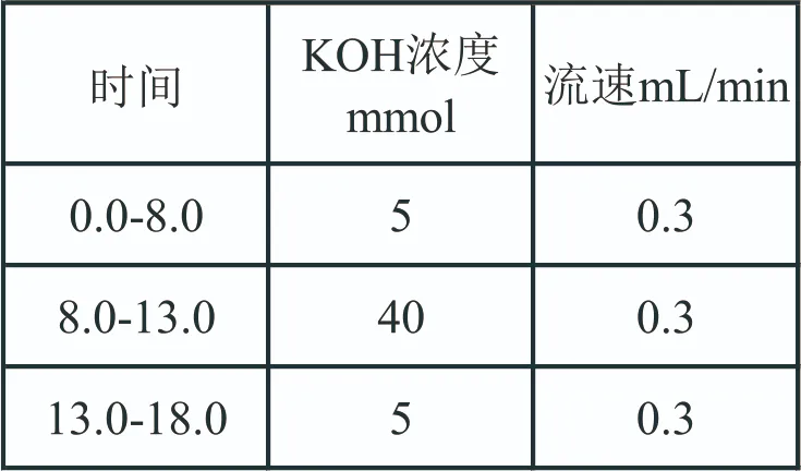 三重四極桿液質(zhì)聯(lián)用儀-安益譜TQ9100三重四極桿液質(zhì)聯(lián)用儀關(guān)于檢測(cè)飲用水中溴酸鹽含量的方法(圖2) 三重四極桿液質(zhì)聯(lián)用儀-安益譜TQ9100三重四極桿液質(zhì)聯(lián)用儀關(guān)于檢測(cè)飲用水中溴酸鹽含量的方法(圖2)