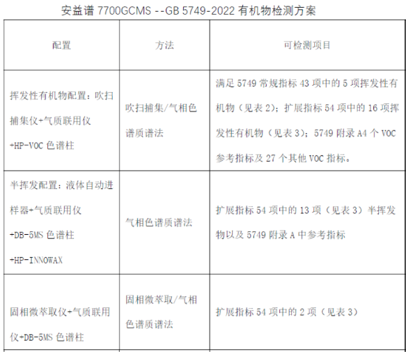 單四極桿氣相色譜質(zhì)譜聯(lián)用儀-安益譜 GC-MS 7700 氣相色譜質(zhì)譜聯(lián)用儀以卓越性能破解異味檢測(cè)難題(圖2) 單四極桿氣相色譜質(zhì)譜聯(lián)用儀-安益譜 GC-MS 7700 氣相色譜質(zhì)譜聯(lián)用儀以卓越性能破解異味檢測(cè)難題(圖2)