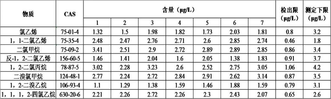 便捷式GC-MS儀器-安益譜便攜式GC-MSMATE 11分析水中揮發(fā)性有機(jī)物(圖4) 便捷式GC-MS儀器-安益譜便攜式GC-MSMATE 11分析水中揮發(fā)性有機(jī)物(圖4)