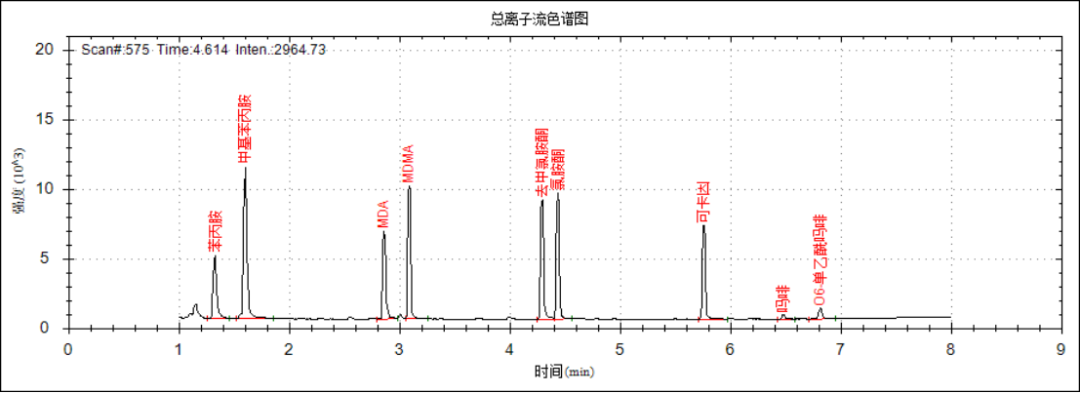 便捷式GC-MS儀器-安益譜便攜式GC-MS儀器是毒品現(xiàn)場(chǎng)快速檢測(cè)利器(圖6) 便捷式GC-MS儀器-安益譜便攜式GC-MS儀器是毒品現(xiàn)場(chǎng)快速檢測(cè)利器(圖6)